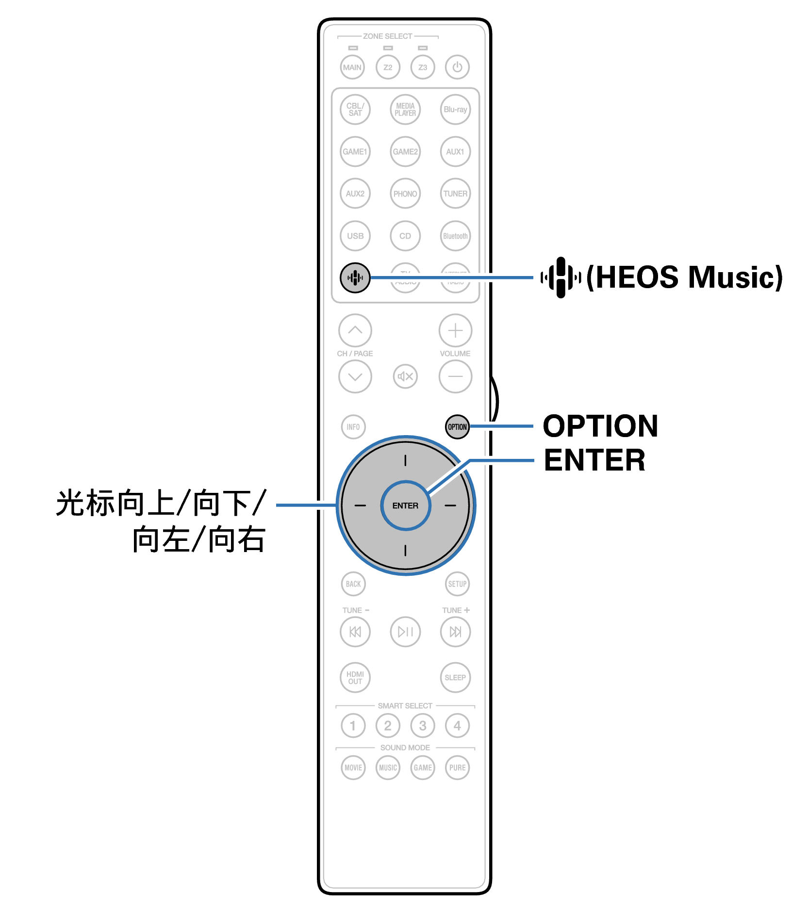 Ope Convenient RC051SR